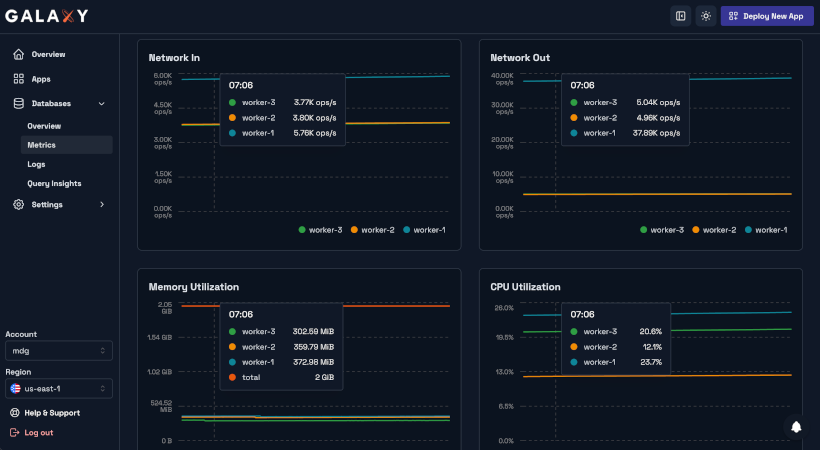 Galaxy UI