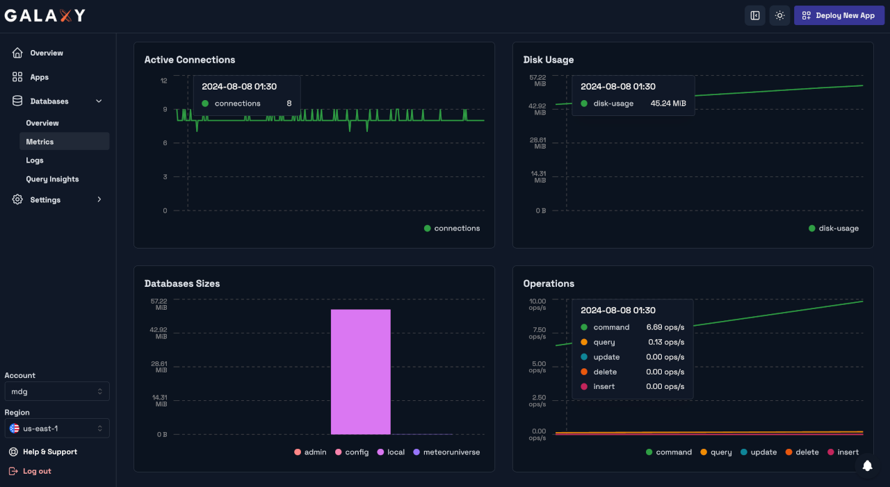 Galaxy UI